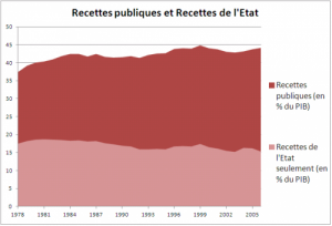 Comment la CGT manipule ses adeptes