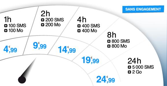 gamme equitable Nouveau forfait Equitable et Samsung Galaxy SIII à 0€ chez Zero Forfait ! (MAJ)