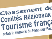 Classement Comités Régionaux Tourisme français