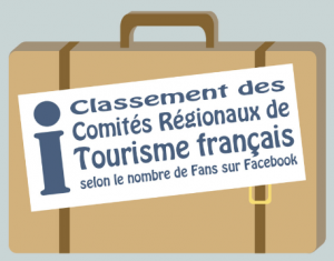 Classement des Comités Régionaux de Tourisme français