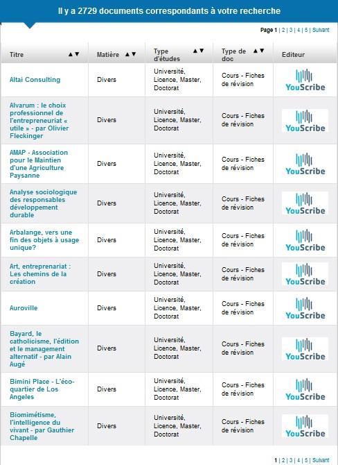 YouScribe et l’Etudiant