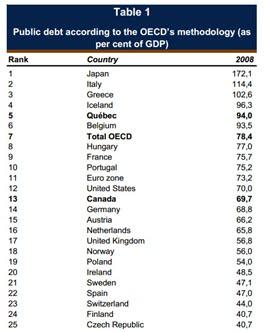 L'utilisateur-payeur et la prochaine élection québécoise
