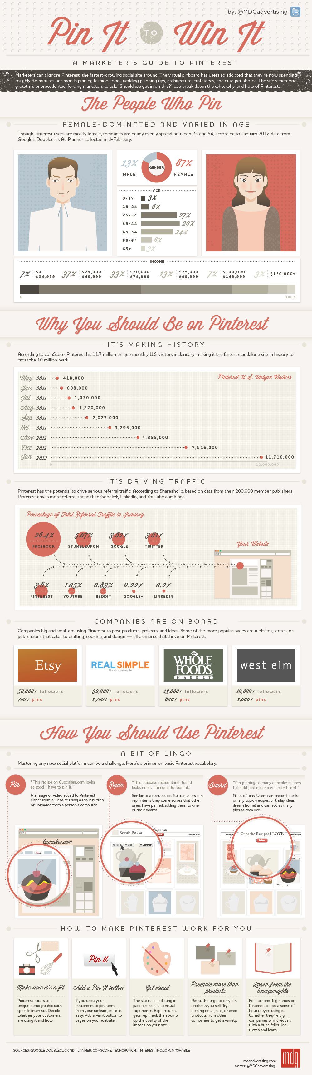 Marketer's Guide To Pinterest: Pin It To Win It [infographic by MDG Advertising]