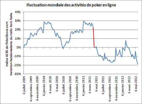 PokerMondial(2012-06-04)