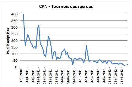 CPN(2012-06-04)Recrues