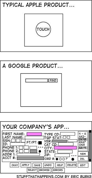 Apple, Google… et les autres
