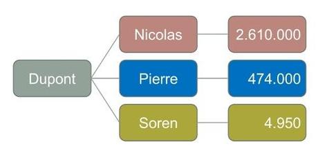 identite-numerique-reseaux-sociaux-emploi-dupont.jpg