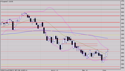 Quel sort pour la fenêtre ?