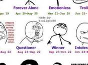 L'horoscope meme