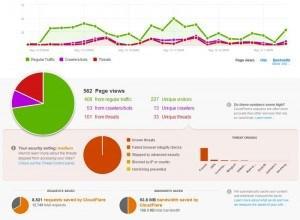 stats-cdn-cloudflare