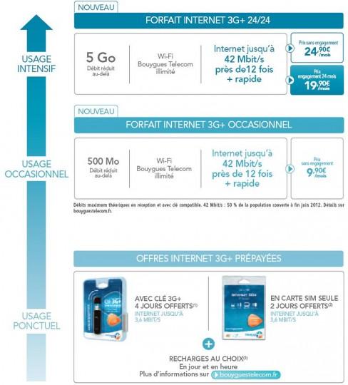BouyguesTelecom Internet3G+201206 488x540 Bouygues Télécom annonce ses nouveaux forfaits 3G+ 