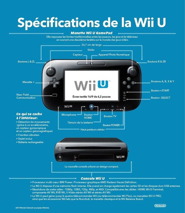 [E3 2012] La Wii U pour les nuls