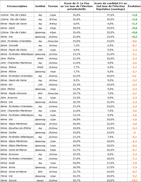 Tableau FN Vers une large victoire de la gauche aux élections législatives
