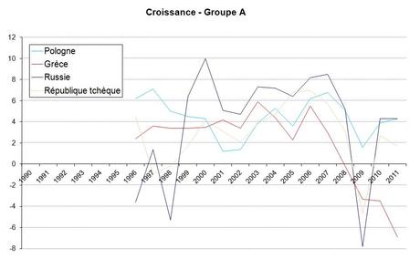 Euro 2012 : un point sur les participants et leur économie Euro 2012 : un point sur les participants et leur économie