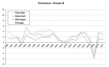 Euro 2012 : un point sur les participants et leur économie Euro 2012 : un point sur les participants et leur économie