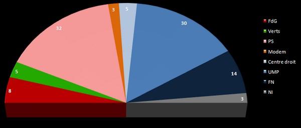 législatives 2012 - projection Assemblée