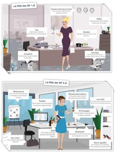 les relations de presse 2.0 les relations de presse 2.0