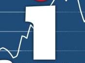 nouvelle application Investir Bourse iPad