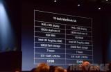 apple wwdc 2012  0636 160x105 Les configurations des nouveaux MacBook / MacBook Pro dévoilées !