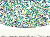 pouvoir imaginaire 172) 'énigme bouffées rayons gamma spatiaux