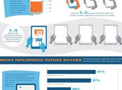 consonaute virtuel réel [Infographie]