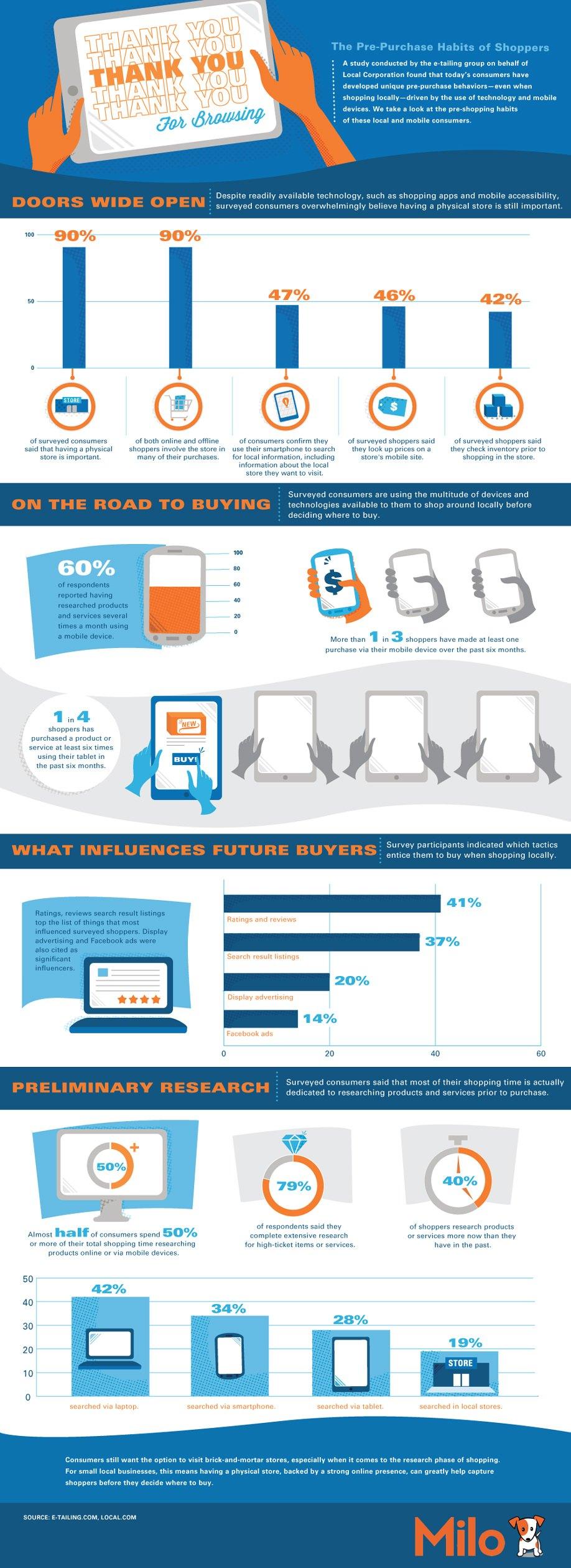 Le consonaute : du virtuel au réel [Infographie]