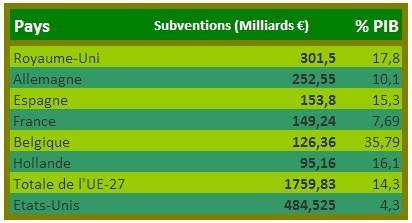 Subventions aux banques, 2012