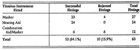 pam gabriels, counselling, habituation, vernon, protocole