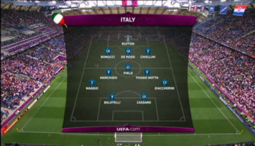 Euro 2012 / Italie – Croatie: Status Quo