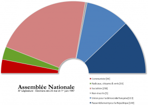 Assemblée 1997