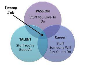 dream job diagram