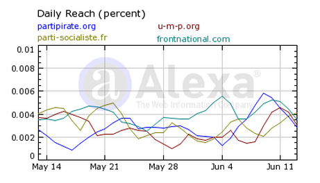 Le succès du site du Parti Pirate