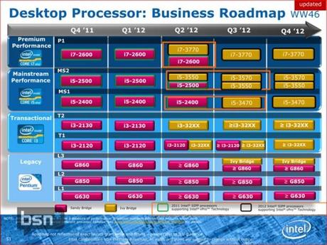 INTC BusinessRoadmap 689 600x450 Les Intel Core i3 Ivy Bridge pour ce mois ci