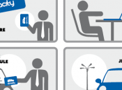 collaboration entreprise Auto partage Alphacity