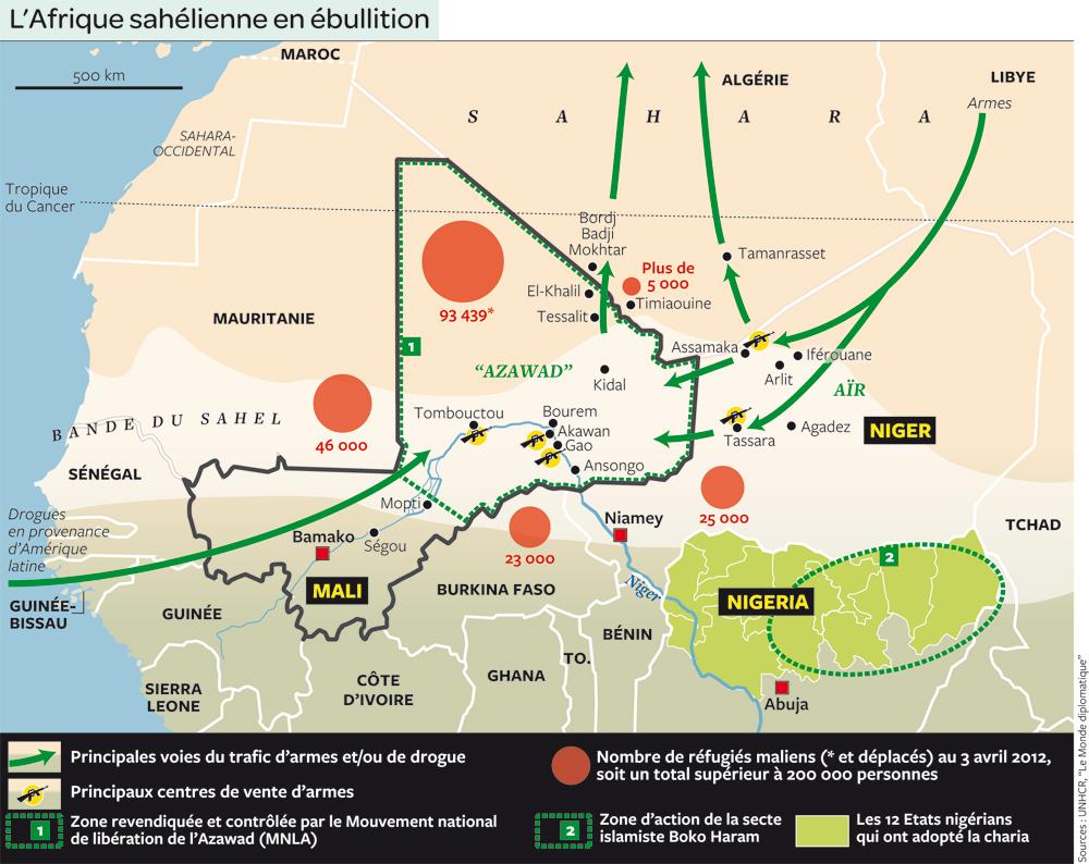 Les Etats fragiles du Sahel