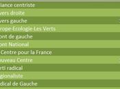Législatives autre élection possible