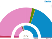 FATIGAY l’actualité Résultats tour Législatives 2012