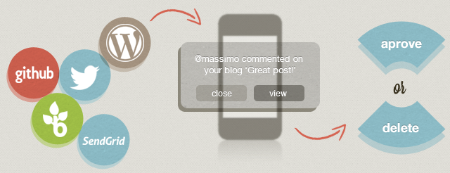 Astuce du jour: Approuver ou supprimer des commentaires Avec une application iPhone