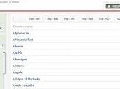 Prix diesel dans monde