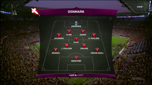 Euro 2012 / Danemark – Allemagne: La Loi Du Plus Fort