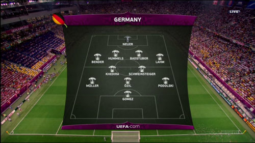 Euro 2012 / Danemark – Allemagne: La Loi Du Plus Fort