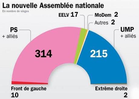 legislatives-2012-resultats