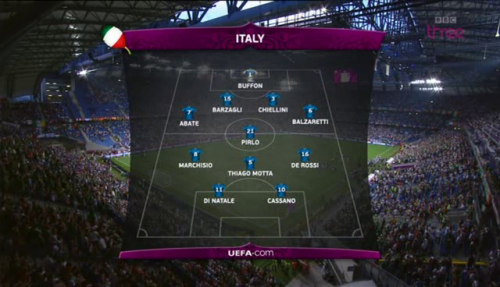 Euro 2012 / Italie – Irlande: L’Italie, Les points sur les I