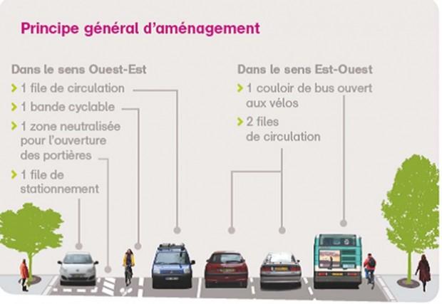 Principe d'Aménagement des Grands Boulevards Parisiens