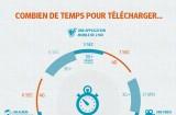 Bouygues Telecom donne le coup d’envoi de la 4G