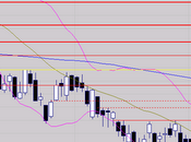 combat tourne l'avantage acheteurs