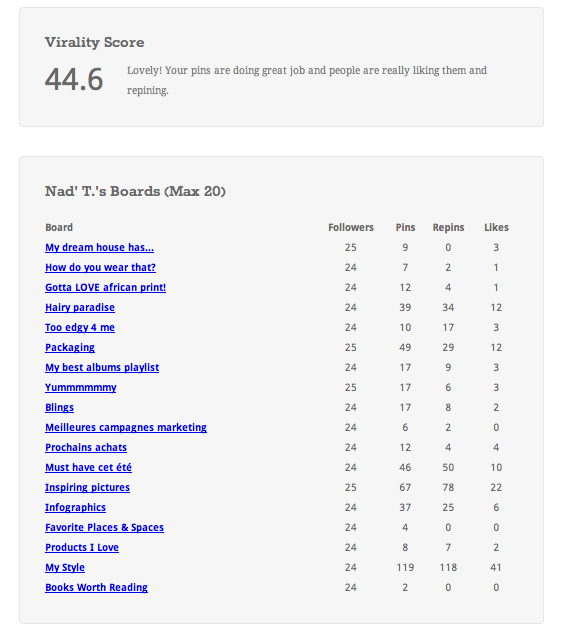 Êtes-vous populaire sur #Pinterest?