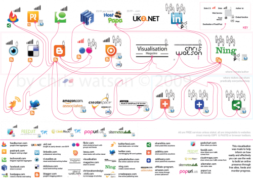 se faire connaitre sur le web