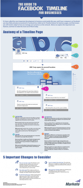 Interview de Community Manager : Caroline Chanlon