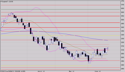 Les signaux sont clairs